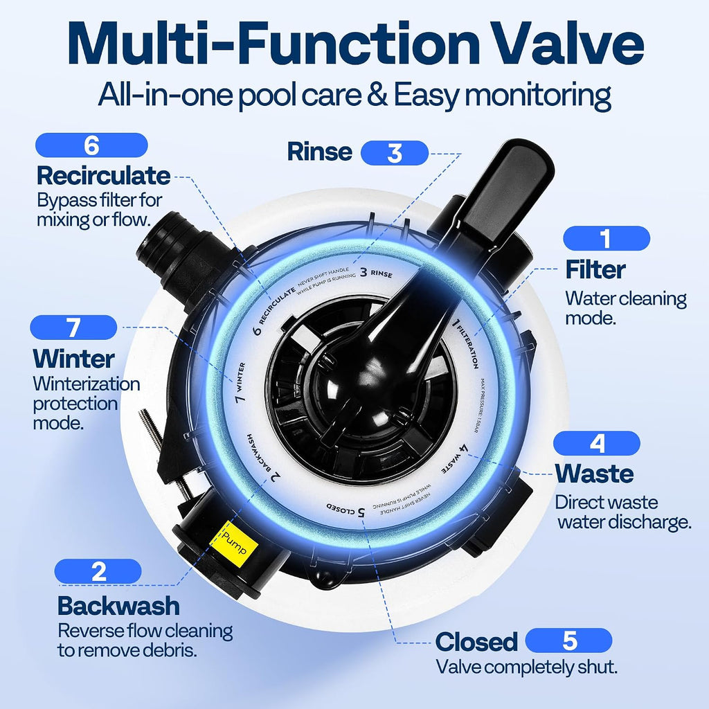 Sand Filter Pump with 1/2 HP Motor, 2640 GPH w/Timer for in/Above Ground Pools up to 14,000 Gallons, 7-Way Valve with