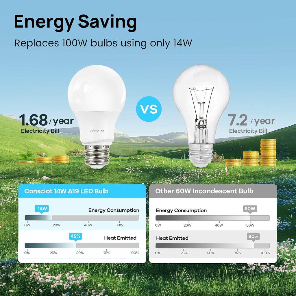 A19 LED Light Bulb,100W Equivalent, 5000K, 5-Pack