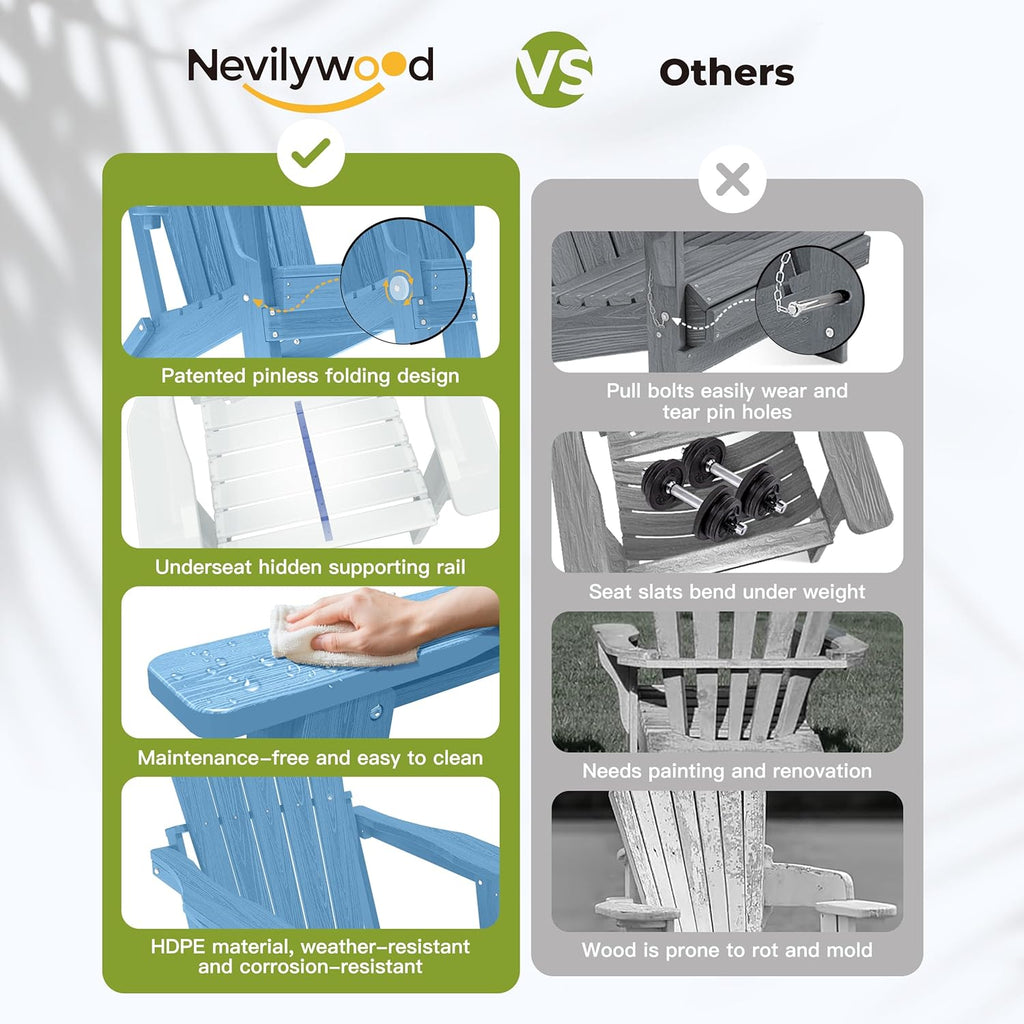 Folding Adirondack Chairs Set of 2, HDPE Cup Holders, Light Blue | Patent pinless folding design, 380lbs, Extended