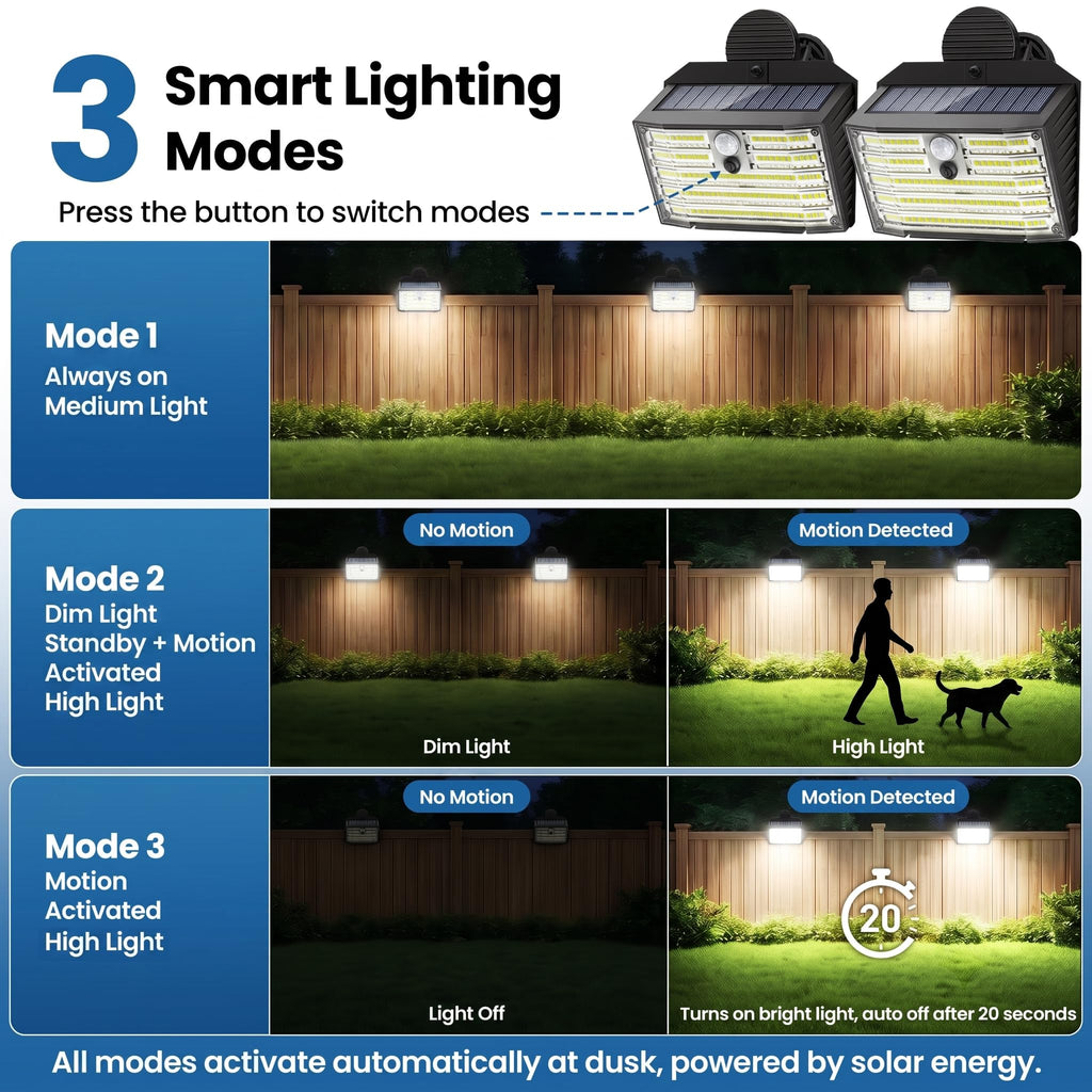 Clip on Solar Lights Outdoor with Motion Sensor, 3 Modes, 126 LED, IP65