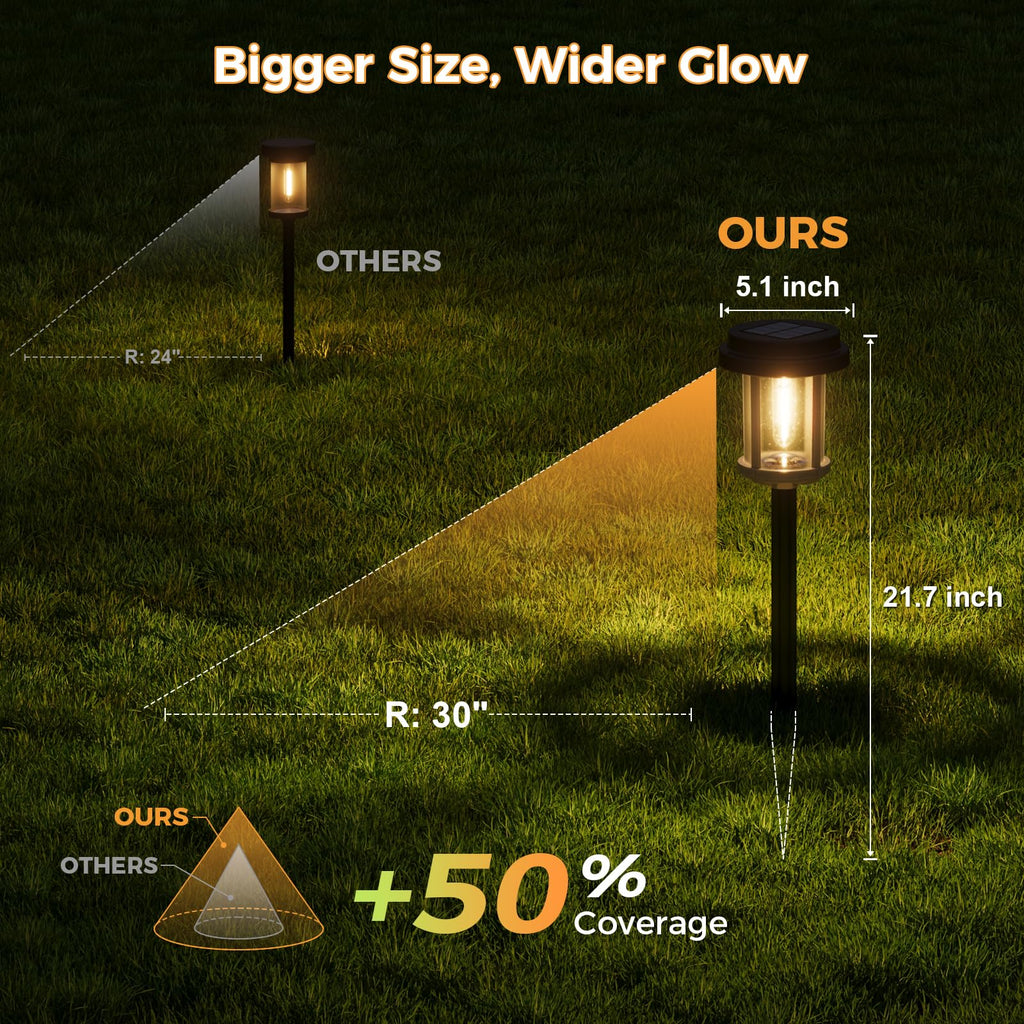 Solar Pathway Lights - 4 Pack Solar Path Lights for Garden Lights
