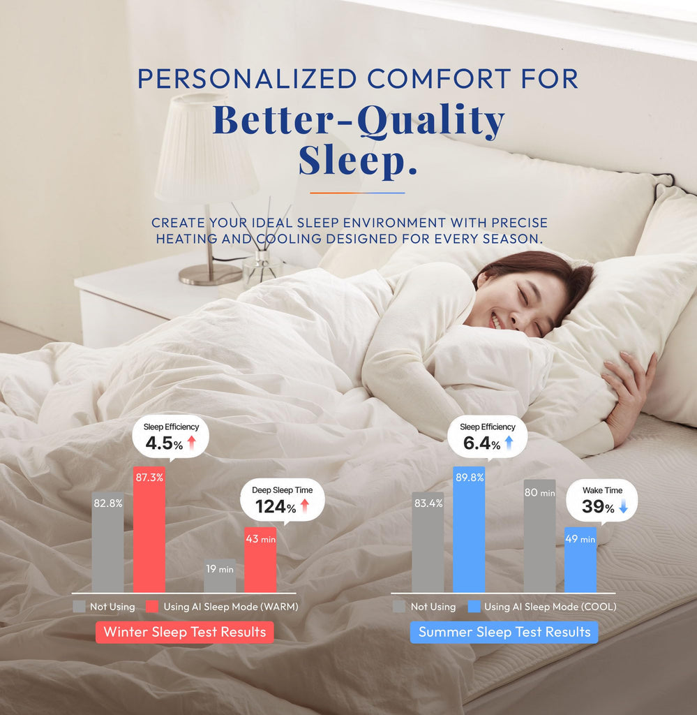 All Season Cooling & Heating Mattress Pad King, Water-Circulating Mattress Topper, Dual-Zone Temperature Control, AI