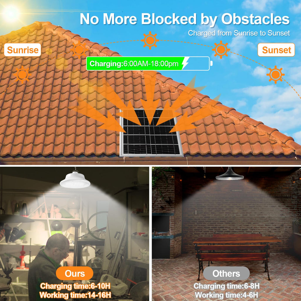Solar Pendant Light Shed Light Lighting Day and Night Auto Dusk to Dawn Solar Light Indoor and Outdoor with Remote
