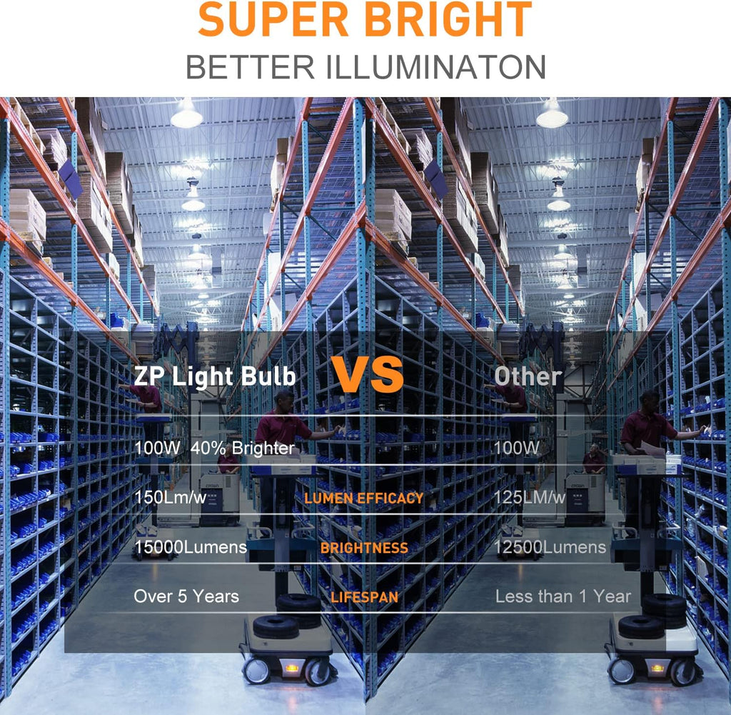 2 Pack 100W LED Corn Light Bulb 5000K Daylight 15000 Lumens Super Bright, E26/E39 Base Led Corn Bulbs Replace Metal