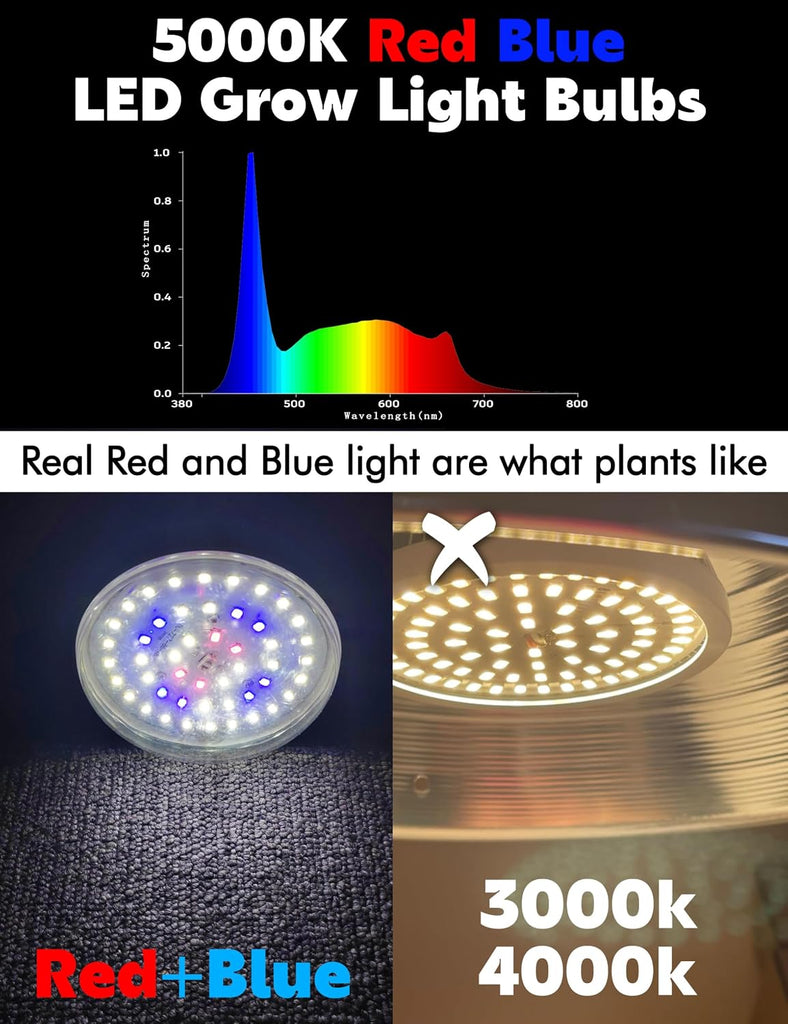 E26 Plant Light Bulb, Full Spectrum Grow Light Bulbs BR30, 200w Equivalent