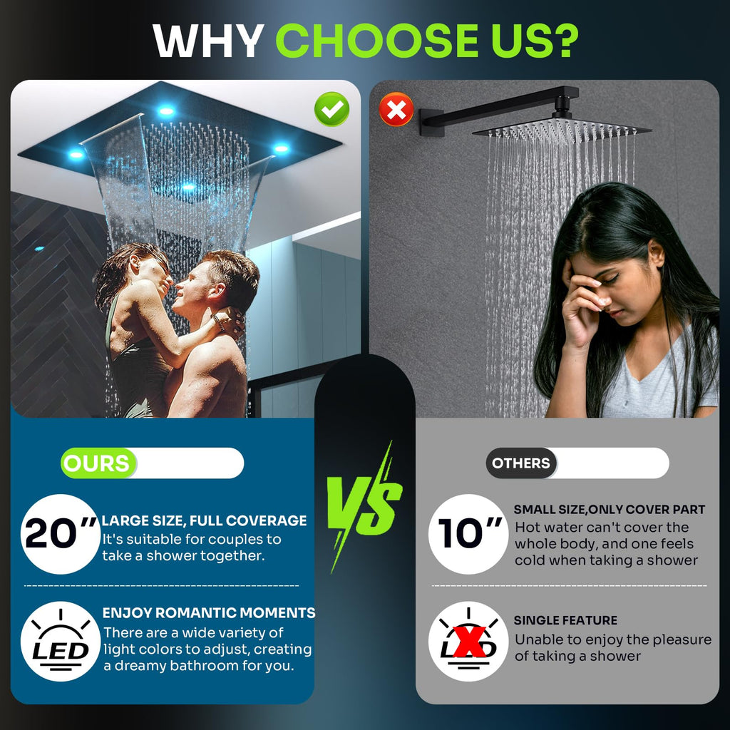 20 Inch LED Shower Head - High Flow Rainfall Showerhead - Waterfall Full Body Coverage, Universal