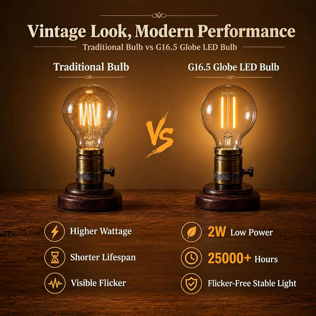 G16.5 LED Bulbs E12 Candelabra Light Bulb 2W,2700K Warm White,Free-Filcker