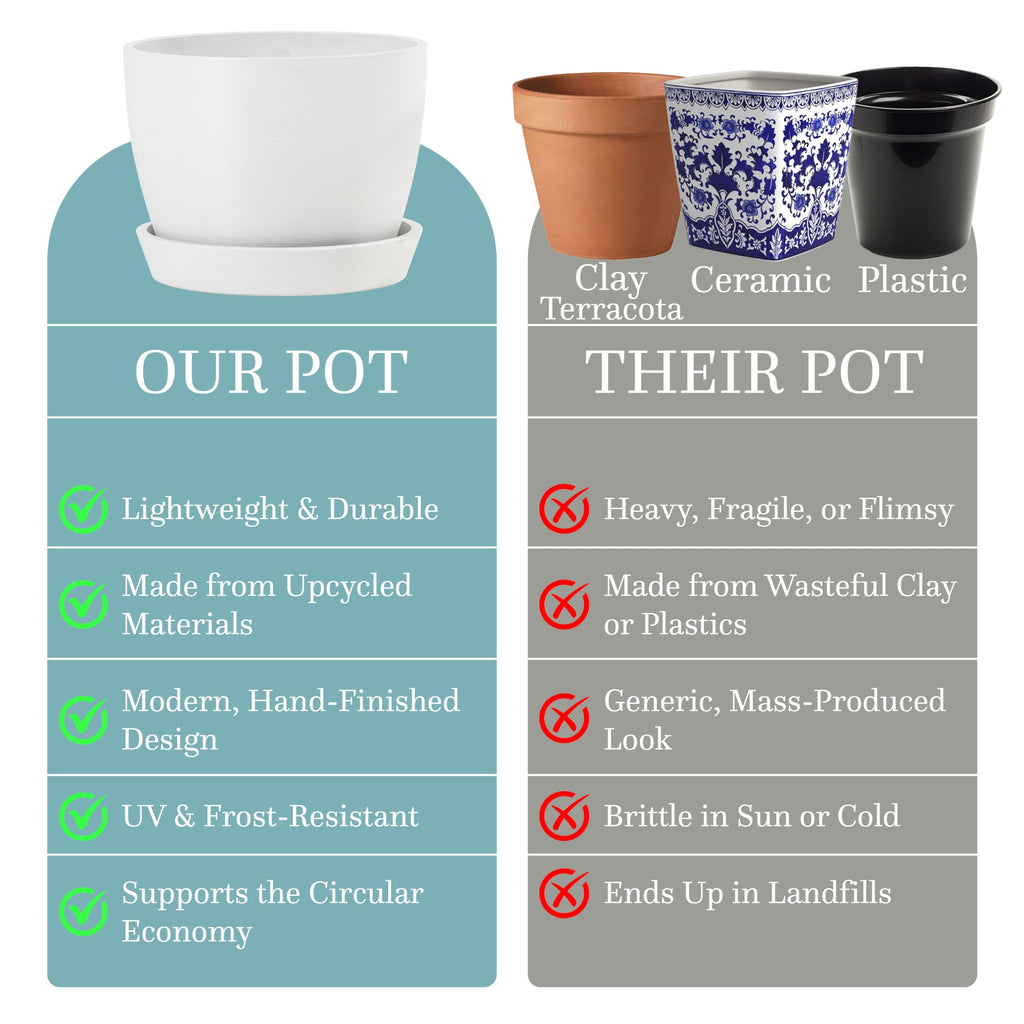 Set of 2 Minimalist Plant Pots (6.5" & 5.5") - Modern Indoor Planters with Drainage & Saucers & Plugs - Durable