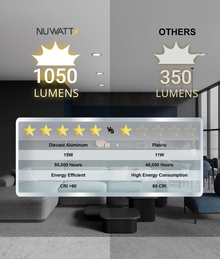 Canless Recessed Lighting 6 Inch, 2700K-5000K, Dimmable, ETL, 6 Pack