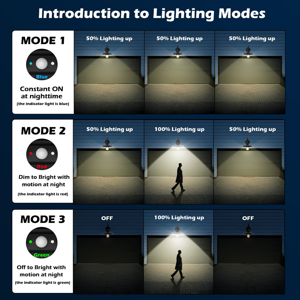 Solar Barn Lights, Aluminum Rustic Vintage Solar Garage Lights with 3 Lighting Modes & Motion Sensor, Waterproof
