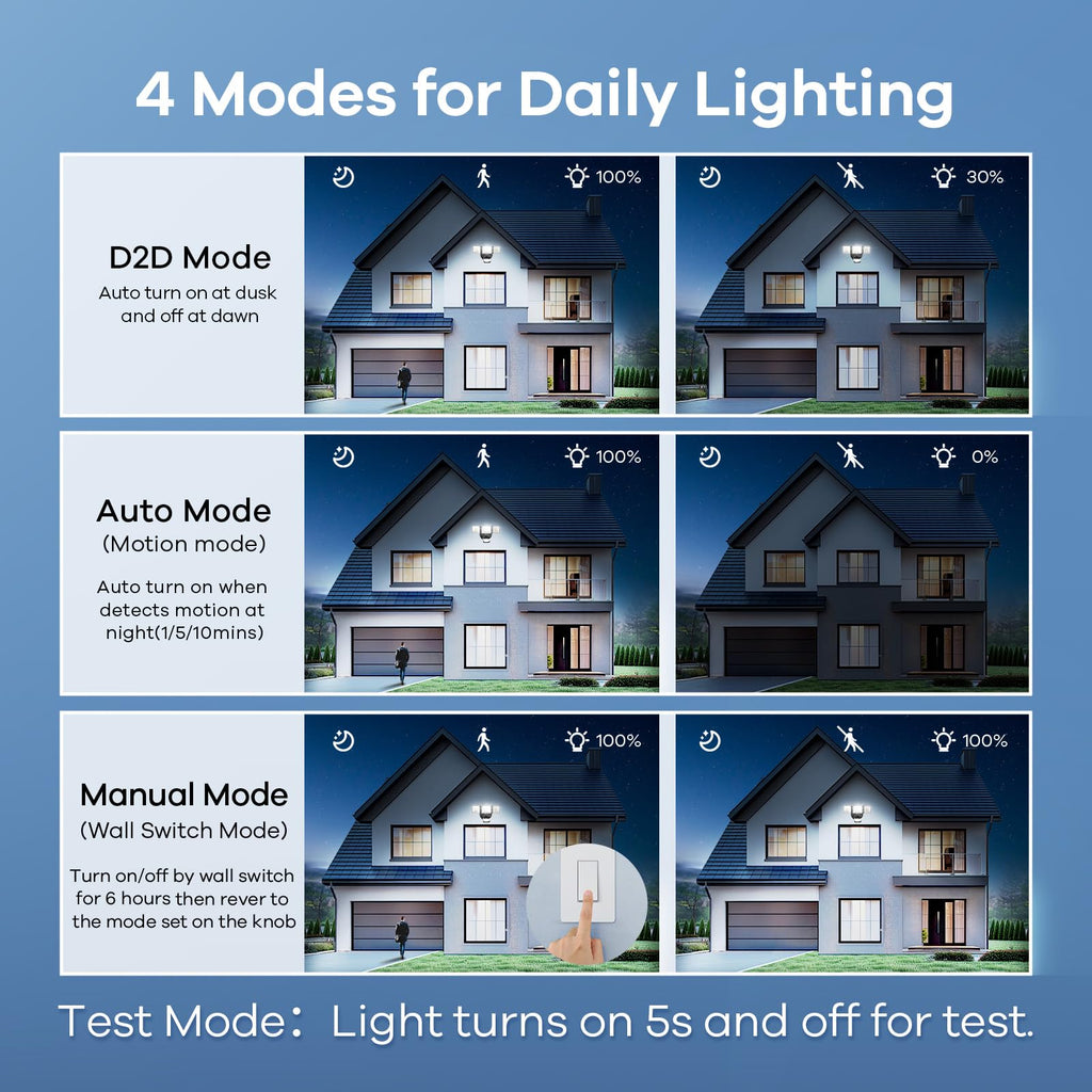 Motion Sensor Outdoor Flood Light 42W, Super Bright LED Security Light, Dusk to Dawn/Auto/Manual Modes, IP65