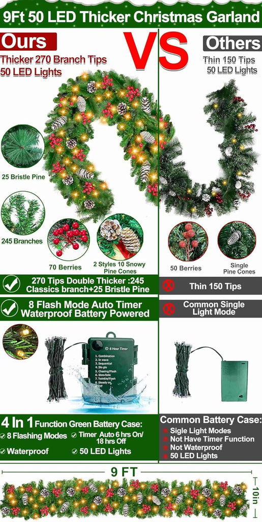 Timer & 8 Modes-9 Ft by 10 Inch Christmas Garland Decorations 50 Warm White Lights Lighted 270 Branch 70 Red Berries