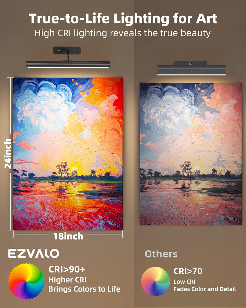 16inch Picture Lights for Wall, 6000mAh Rechareable with Remote