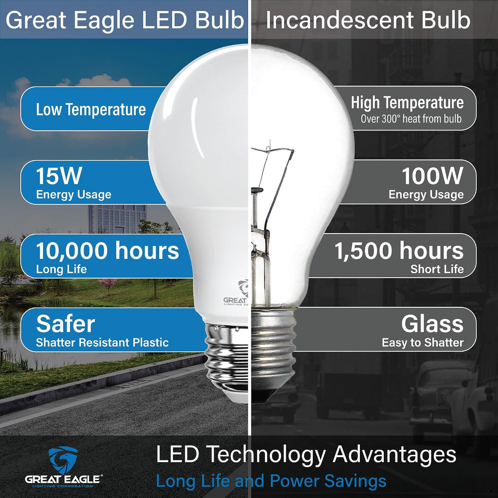 A19 LED Light Bulbs - 100W Equivalent (15W), Daylight 5000K, 1500 Lumens, Non-Dimmable, UL-Listed, Energy-Saving 4-Pack
