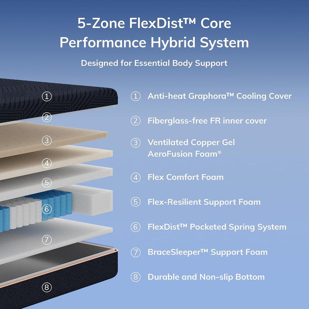 California King Size 12 Inch Hybrid Mattress in a Box, 5 Zone Pocket Spring Memory Foam, Firm Support, Pressure