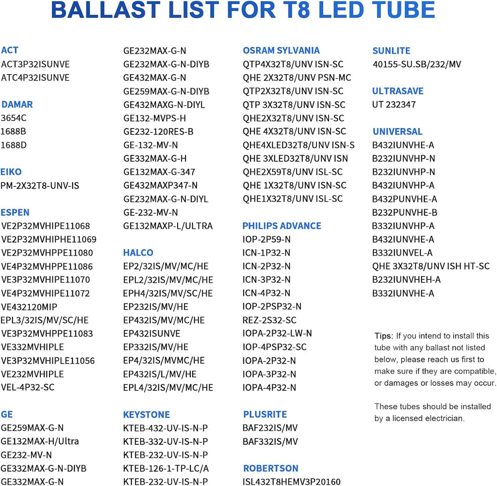 12 Pack Type A+B T8 LED Bulbs 4 Foot, 24W 3200LM, 6000K Cool White