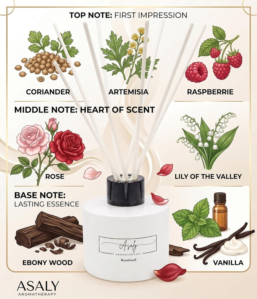 Luxury Lavender Candle & Reed Diffuser Gift Set for Women - Soy Wax Candle (30 Hr Burn) + Rose & Oud Reed Diffuser - Set of 2