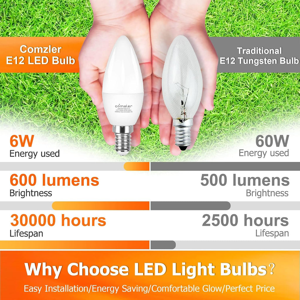 E12 LED Candelabra Light Bulb 60W Equivalent 2700K Warm White