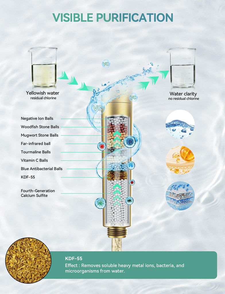 Shower Head with Handheld, High Pressure 10-Spray Detachable Chrome Showerhead with Stainless Steel Hose,Brushed Gold