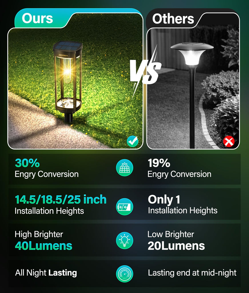 Solar Pathway Lights Outdoor Waterproof Warm White, 6 Pack