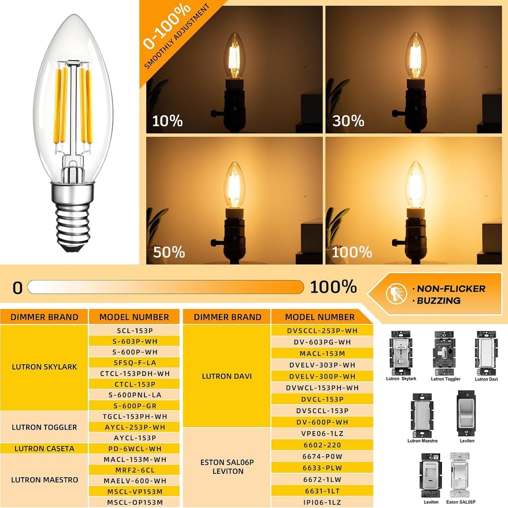 Dimmable E12 LED Candelabra Light Bulbs 4W,2700K Warm White,400LM