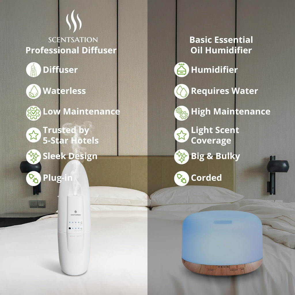 Plug-in Essential Oil Diffuser - Smart Advanced Nanotechnology (SAN) - Silent & Waterless Aromatherapy - Cold Air