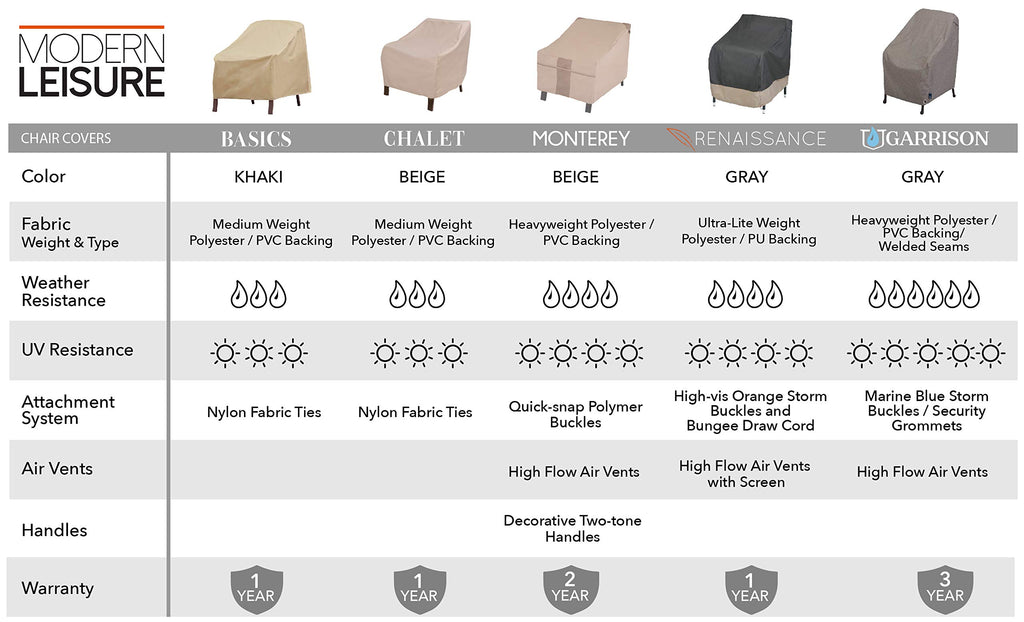 Basics Patio Chair Cover - Weather-Resistant Fabric - Furniture Protection Perfect, Deck, and Porch - 33" L x 34" W