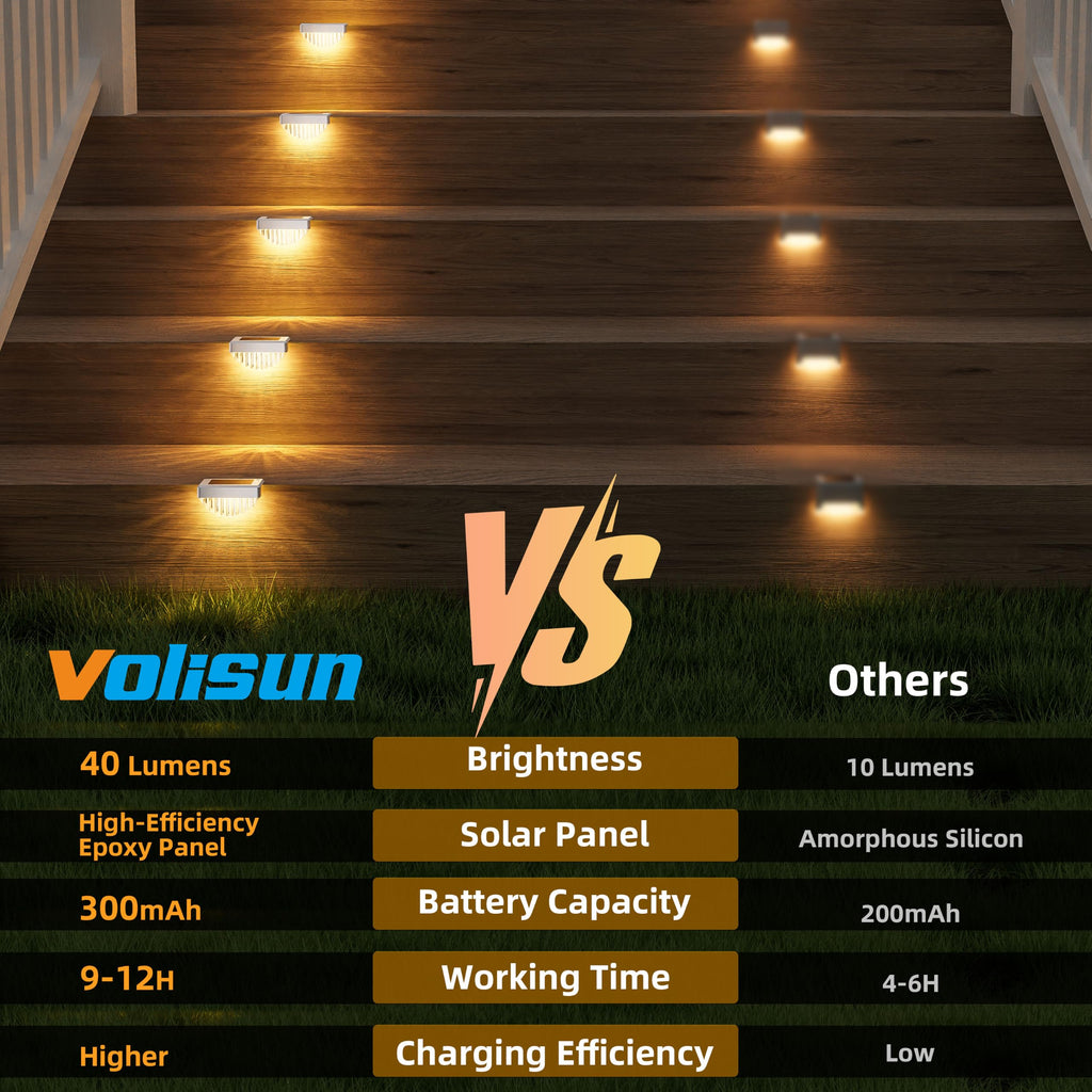 12 Pack Solar Deck Lights Outdoor, Warm White LED Solar Step Lights for Outside, Waterproof Fence Light, Deck