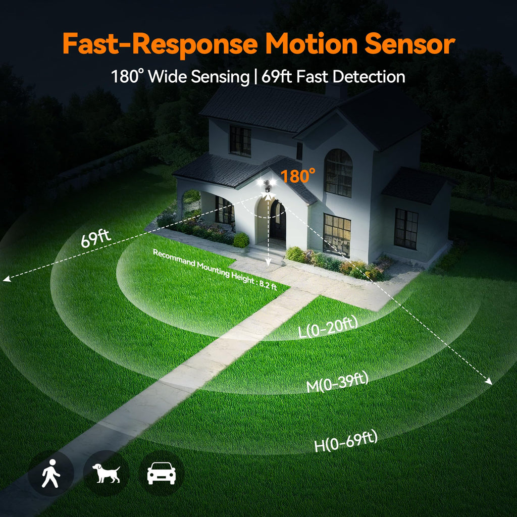 45W PIR Motion Sensor Outdoor Lights, Dual Head LED Flood Light, 5000K Daylight, IP65 Waterproof Hardwired