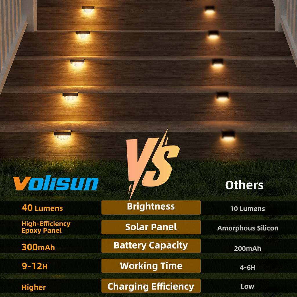 24 Pack Solar Deck Lights Outdoor, Warm White LED Solar Step Lights for Outside, Waterproof Fence Light, Deck