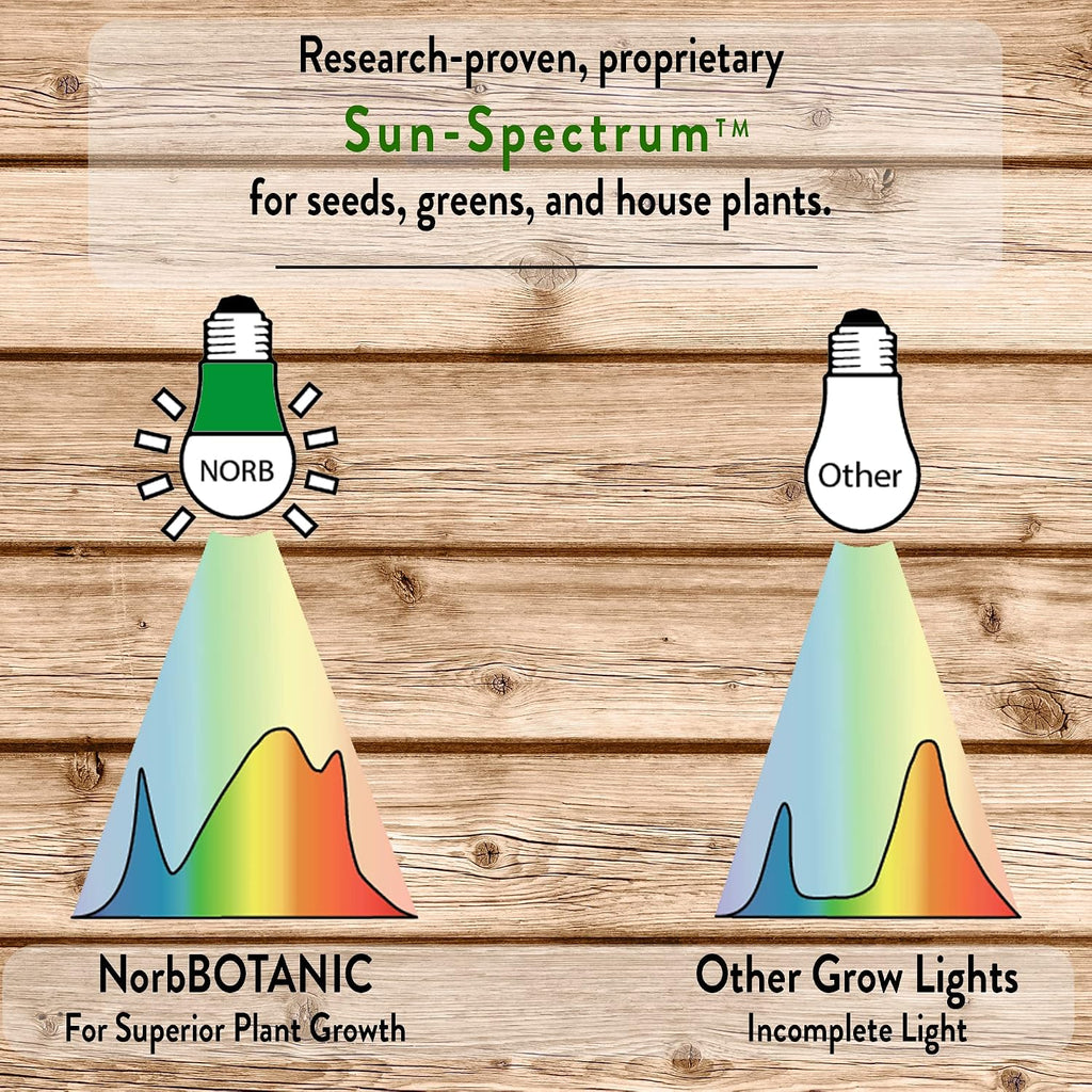 NorbBOTANIC BR30 LED Grow Light - Full-Spectrum Sunlight Bulb for Indoor Plants - 14W Energy-Efficient Grow Lamp