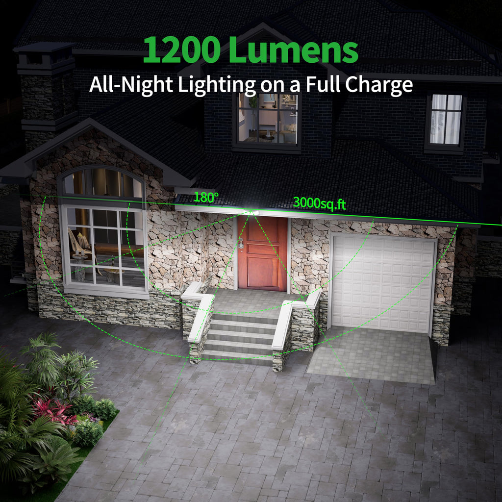 Solar Flood Lights Outdoor Waterproof Dual Motion Sensor