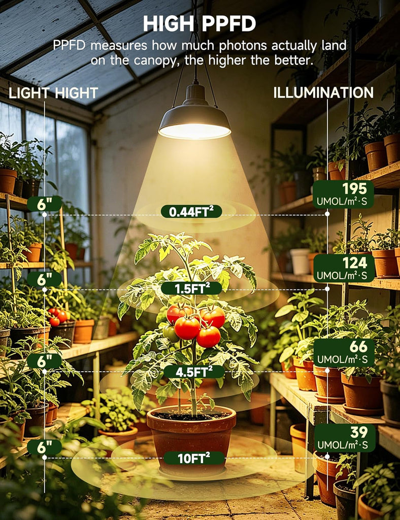 6W GU10 LED Grow Light Bulb,6 Pack Full Spectrum 4000K