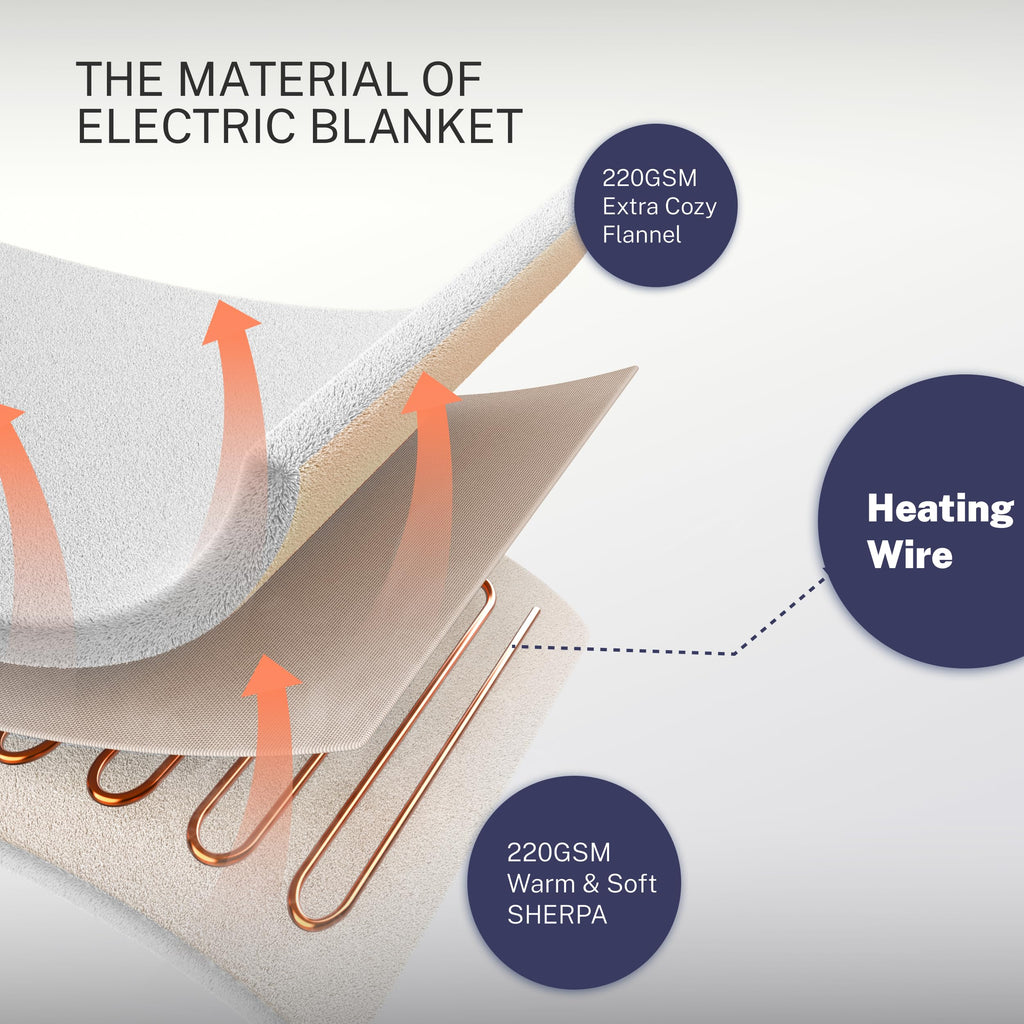 Electric Blanket 84"x90" Heated Electric Blankets 10 Heating 12 Time Settings Levels 8 Hours Auto Off Fast