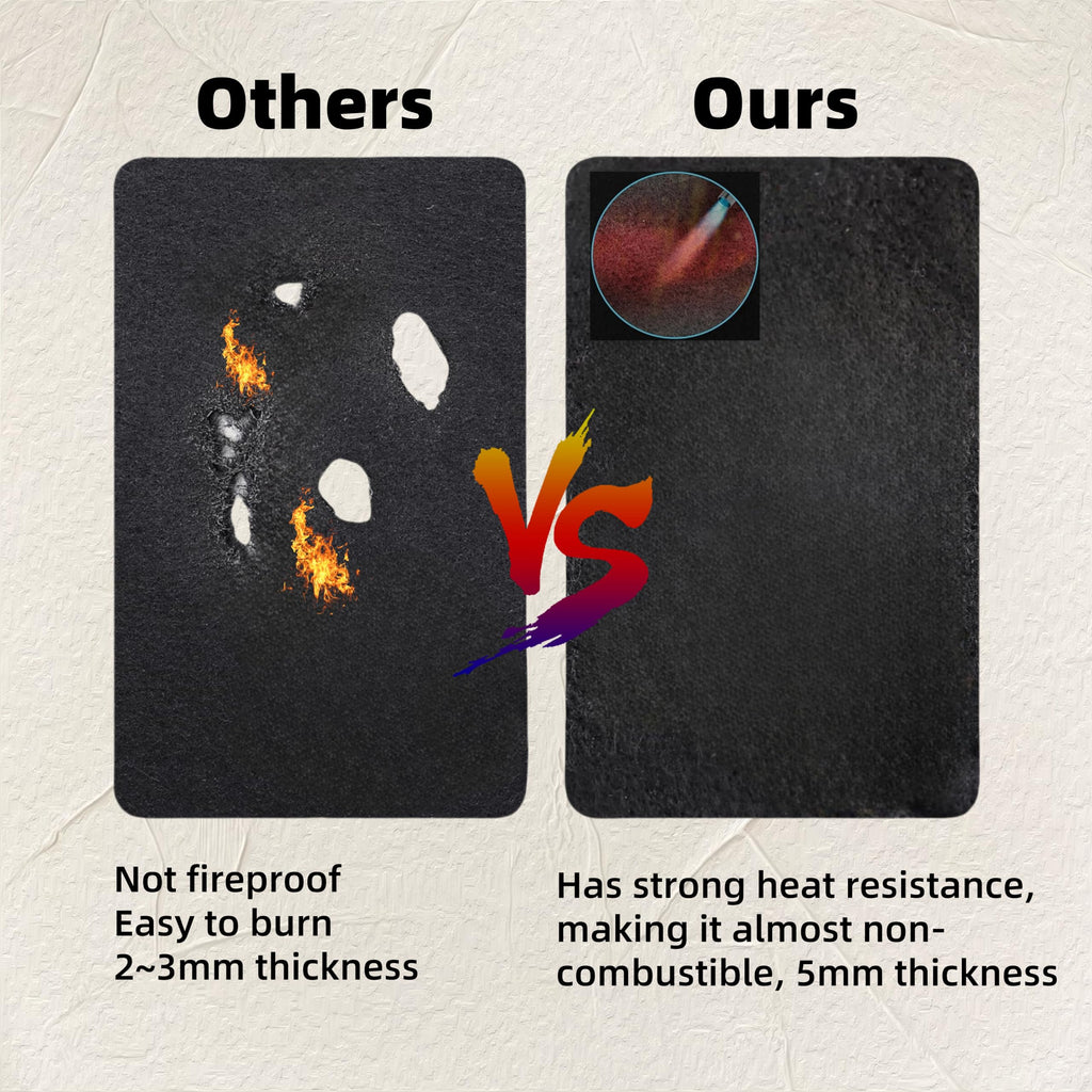 Welding Blanket Fireproof Carbon Felt Soldering Mat & Pad, 2 Packs 20x36 Inch Flame Retardant Fabric, Heat Shield for