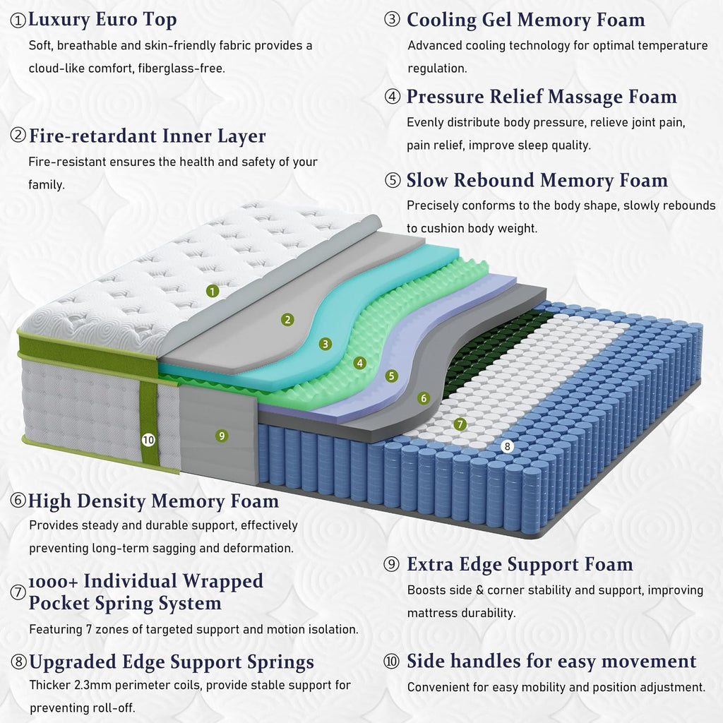 California King Mattress, 14 Inch Deluxe Firm Hybrid Cal King Size Mattress | Gel Memory Foam & Pocket Spring, 7-Zone